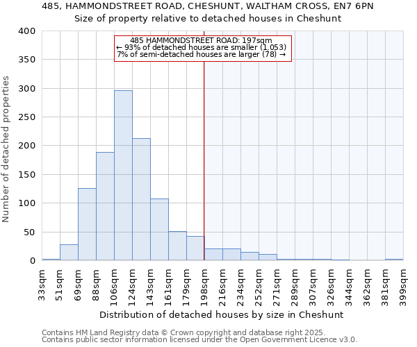 485, HAMMONDSTREET ROAD, CHESHUNT, WALTHAM CROSS, EN7 6PN: Size of property relative to detached houses houses in Cheshunt