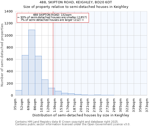 488, SKIPTON ROAD, KEIGHLEY, BD20 6DT: Size of property relative to detached houses in Keighley