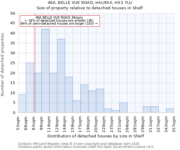 48A, BELLE VUE ROAD, HALIFAX, HX3 7LU: Size of property relative to detached houses houses in Shelf