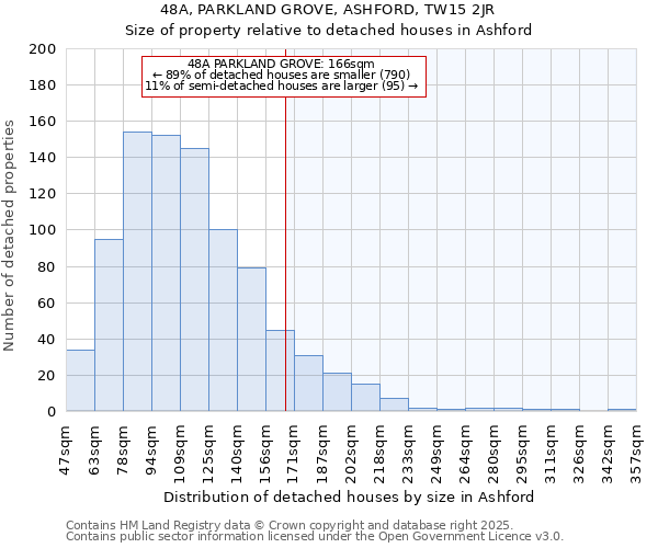 48A, PARKLAND GROVE, ASHFORD, TW15 2JR: Size of property relative to detached houses houses in Ashford