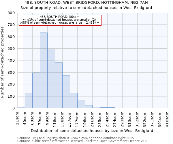 48B, SOUTH ROAD, WEST BRIDGFORD, NOTTINGHAM, NG2 7AH: Size of property relative to detached houses in West Bridgford