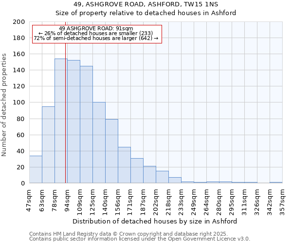 49, ASHGROVE ROAD, ASHFORD, TW15 1NS: Size of property relative to detached houses houses in Ashford