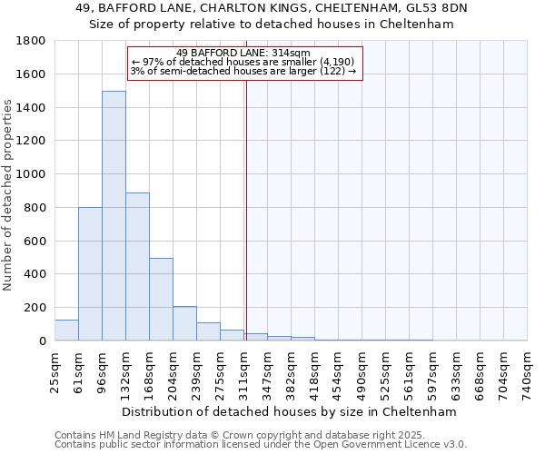 49, BAFFORD LANE, CHARLTON KINGS, CHELTENHAM, GL53 8DN: Size of property relative to detached houses houses in Cheltenham
