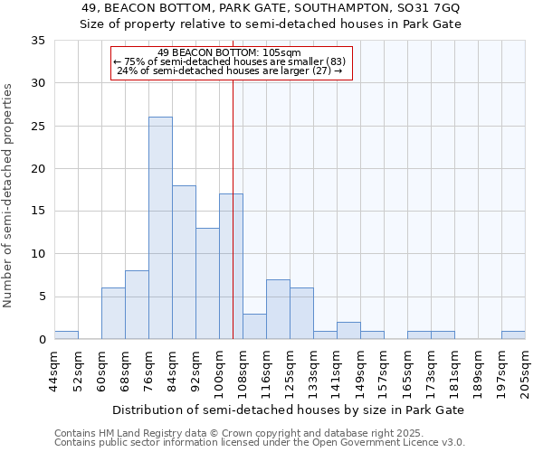 49, BEACON BOTTOM, PARK GATE, SOUTHAMPTON, SO31 7GQ: Size of property relative to semi-detached houses houses in Park Gate