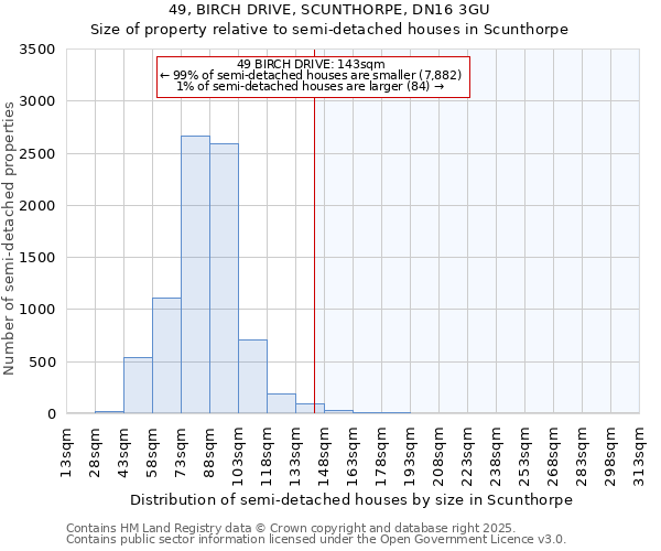 49, BIRCH DRIVE, SCUNTHORPE, DN16 3GU: Size of property relative to semi-detached houses houses in Scunthorpe