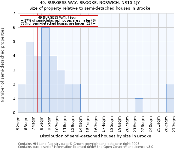 49, BURGESS WAY, BROOKE, NORWICH, NR15 1JY: Size of property relative to detached houses in Brooke