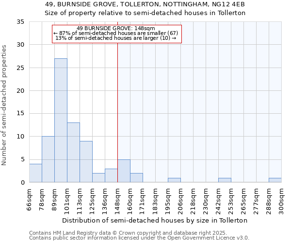 49, BURNSIDE GROVE, TOLLERTON, NOTTINGHAM, NG12 4EB: Size of property relative to detached houses in Tollerton