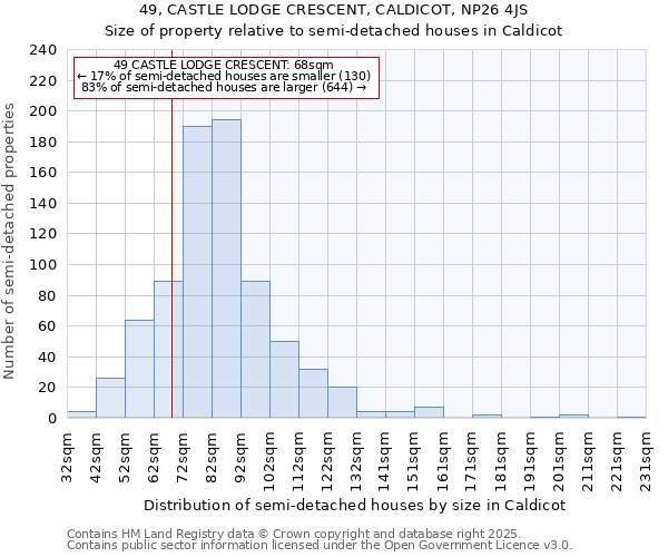49, CASTLE LODGE CRESCENT, CALDICOT, NP26 4JS: Size of property relative to semi-detached houses houses in Caldicot