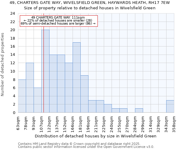 49, CHARTERS GATE WAY, WIVELSFIELD GREEN, HAYWARDS HEATH, RH17 7EW: Size of property relative to detached houses houses in Wivelsfield Green