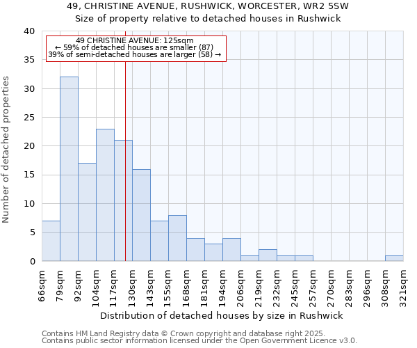 49, CHRISTINE AVENUE, RUSHWICK, WORCESTER, WR2 5SW: Size of property relative to detached houses houses in Rushwick