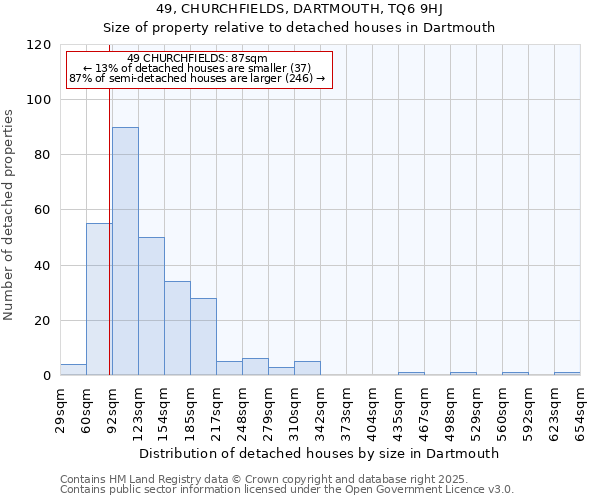 49, CHURCHFIELDS, DARTMOUTH, TQ6 9HJ: Size of property relative to detached houses houses in Dartmouth