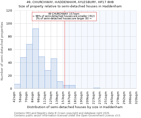 49, CHURCHWAY, HADDENHAM, AYLESBURY, HP17 8HB: Size of property relative to semi-detached houses houses in Haddenham
