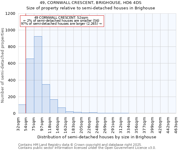 49, CORNWALL CRESCENT, BRIGHOUSE, HD6 4DS: Size of property relative to detached houses in Brighouse