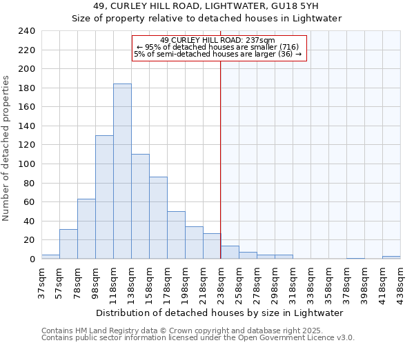 49, CURLEY HILL ROAD, LIGHTWATER, GU18 5YH: Size of property relative to detached houses in Lightwater