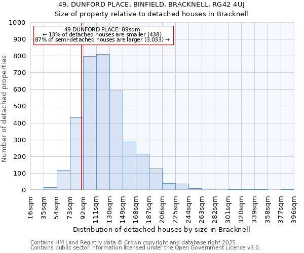 49, DUNFORD PLACE, BINFIELD, BRACKNELL, RG42 4UJ: Size of property relative to detached houses houses in Bracknell
