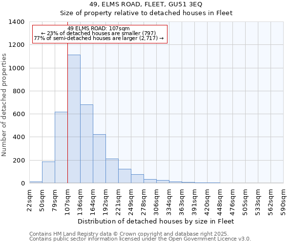 49, ELMS ROAD, FLEET, GU51 3EQ: Size of property relative to detached houses houses in Fleet