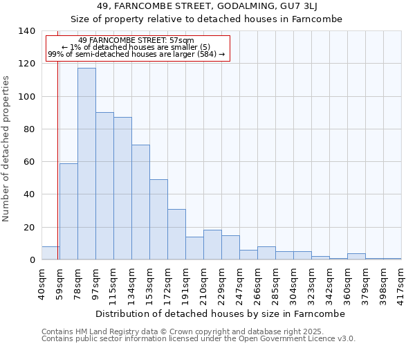 49, FARNCOMBE STREET, GODALMING, GU7 3LJ: Size of property relative to detached houses houses in Farncombe