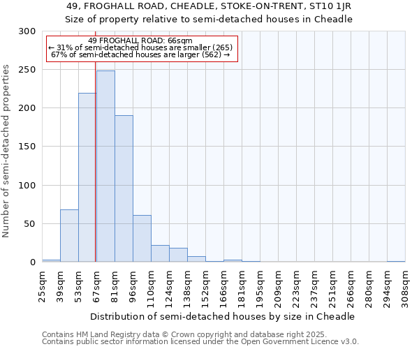49, FROGHALL ROAD, CHEADLE, STOKE-ON-TRENT, ST10 1JR: Size of property relative to semi-detached houses houses in Cheadle