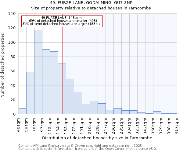 49, FURZE LANE, GODALMING, GU7 3NP: Size of property relative to detached houses in Farncombe