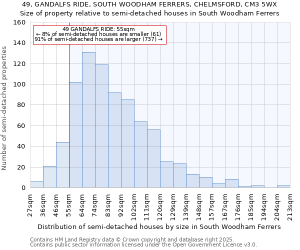 49, GANDALFS RIDE, SOUTH WOODHAM FERRERS, CHELMSFORD, CM3 5WX: Size of property relative to semi-detached houses houses in South Woodham Ferrers