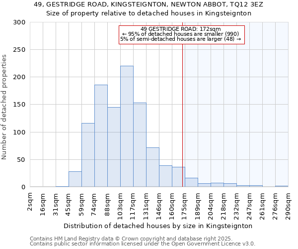 49, GESTRIDGE ROAD, KINGSTEIGNTON, NEWTON ABBOT, TQ12 3EZ: Size of property relative to detached houses houses in Kingsteignton