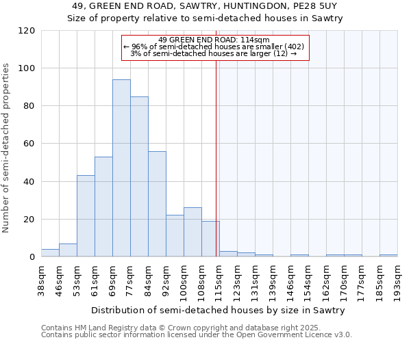 49, GREEN END ROAD, SAWTRY, HUNTINGDON, PE28 5UY: Size of property relative to detached houses in Sawtry