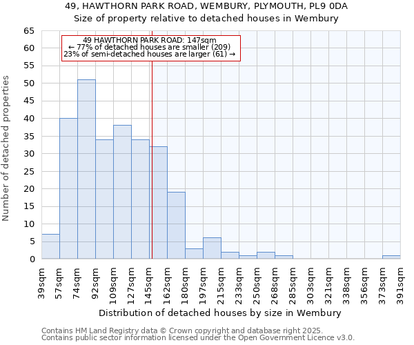 49, HAWTHORN PARK ROAD, WEMBURY, PLYMOUTH, PL9 0DA: Size of property relative to detached houses in Wembury