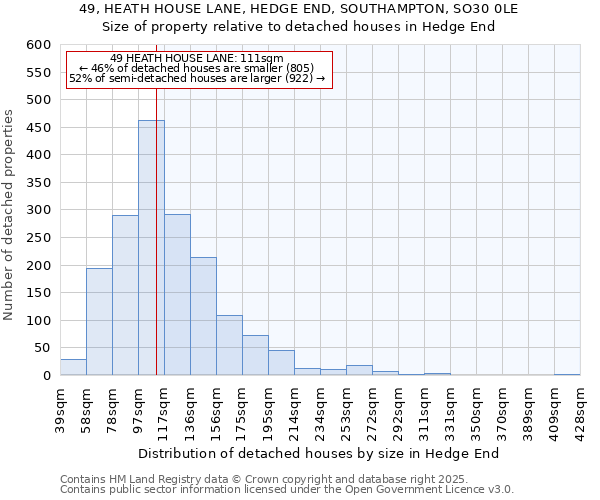 49, HEATH HOUSE LANE, HEDGE END, SOUTHAMPTON, SO30 0LE: Size of property relative to detached houses houses in Hedge End