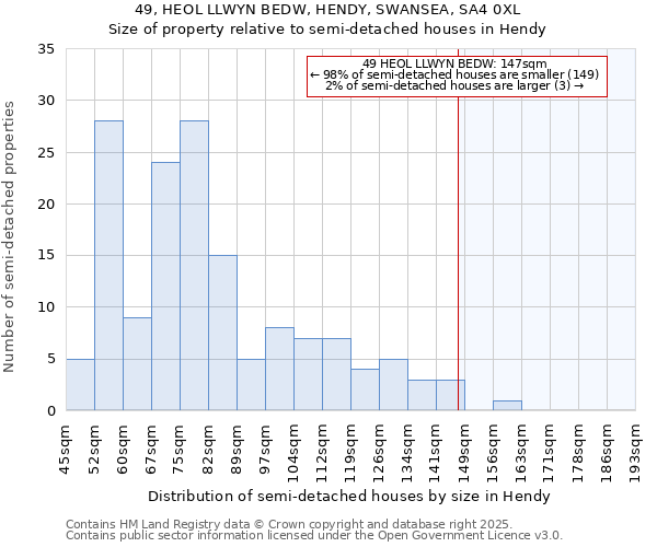 49, HEOL LLWYN BEDW, HENDY, SWANSEA, SA4 0XL: Size of property relative to detached houses in Hendy