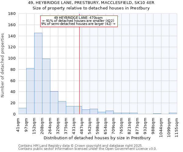 49, HEYBRIDGE LANE, PRESTBURY, MACCLESFIELD, SK10 4ER: Size of property relative to detached houses houses in Prestbury
