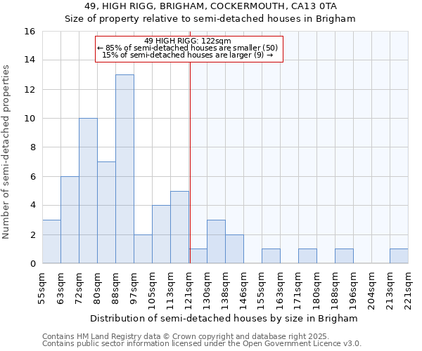 49, HIGH RIGG, BRIGHAM, COCKERMOUTH, CA13 0TA: Size of property relative to semi-detached houses houses in Brigham