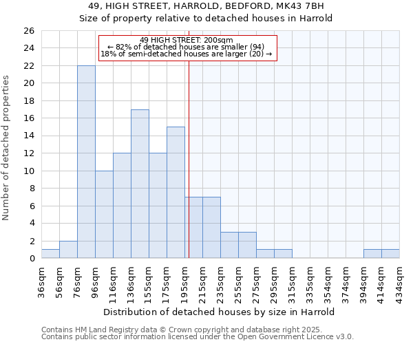 49, HIGH STREET, HARROLD, BEDFORD, MK43 7BH: Size of property relative to detached houses houses in Harrold