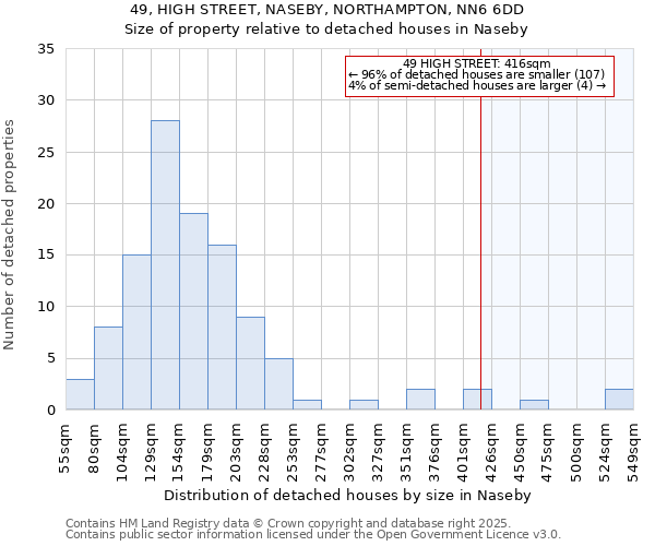 49, HIGH STREET, NASEBY, NORTHAMPTON, NN6 6DD: Size of property relative to detached houses in Naseby