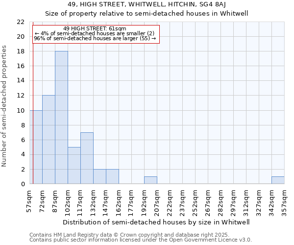 49, HIGH STREET, WHITWELL, HITCHIN, SG4 8AJ: Size of property relative to semi-detached houses houses in Whitwell