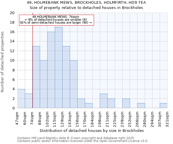 49, HOLMEBANK MEWS, BROCKHOLES, HOLMFIRTH, HD9 7EA: Size of property relative to detached houses houses in Brockholes