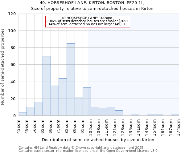 49, HORSESHOE LANE, KIRTON, BOSTON, PE20 1LJ: Size of property relative to semi-detached houses houses in Kirton