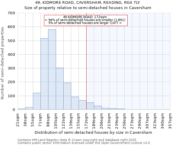 49, KIDMORE ROAD, CAVERSHAM, READING, RG4 7LY: Size of property relative to semi-detached houses houses in Caversham