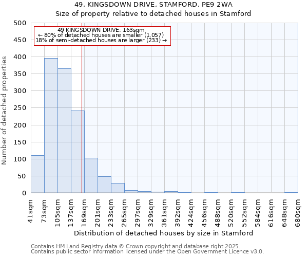 49, KINGSDOWN DRIVE, STAMFORD, PE9 2WA: Size of property relative to detached houses houses in Stamford