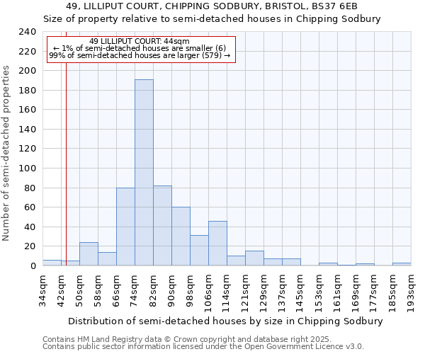 49, LILLIPUT COURT, CHIPPING SODBURY, BRISTOL, BS37 6EB: Size of property relative to semi-detached houses houses in Chipping Sodbury