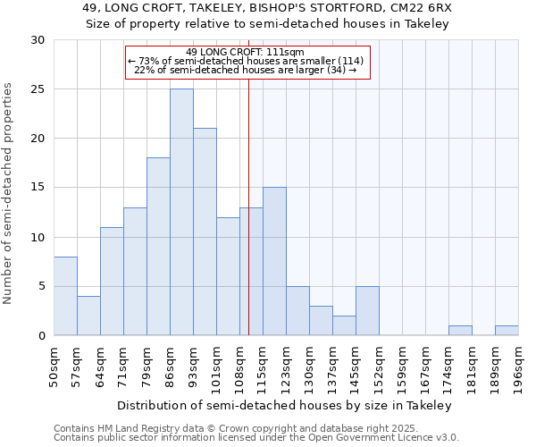 49, LONG CROFT, TAKELEY, BISHOP'S STORTFORD, CM22 6RX: Size of property relative to semi-detached houses houses in Takeley