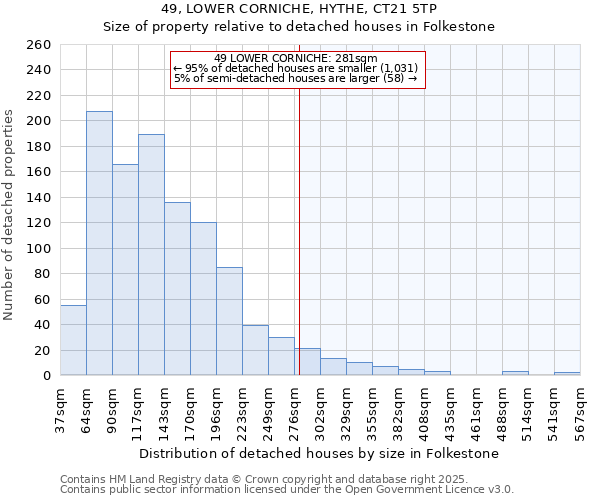 49, LOWER CORNICHE, HYTHE, CT21 5TP: Size of property relative to detached houses houses in Folkestone