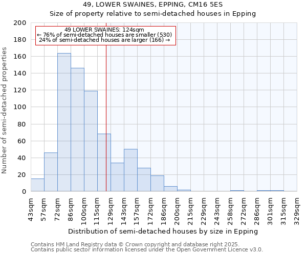 49, LOWER SWAINES, EPPING, CM16 5ES: Size of property relative to semi-detached houses houses in Epping