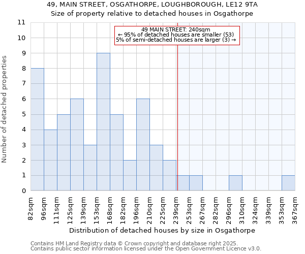 49, MAIN STREET, OSGATHORPE, LOUGHBOROUGH, LE12 9TA: Size of property relative to detached houses houses in Osgathorpe