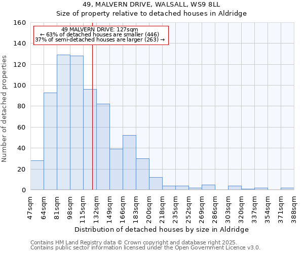 49, MALVERN DRIVE, WALSALL, WS9 8LL: Size of property relative to detached houses houses in Aldridge