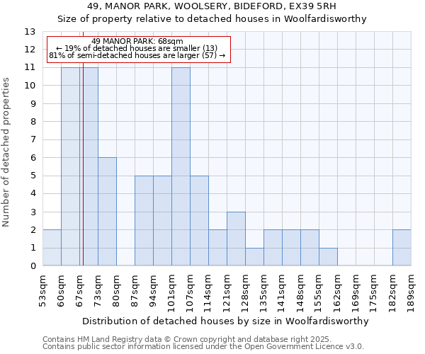 49, MANOR PARK, WOOLSERY, BIDEFORD, EX39 5RH: Size of property relative to detached houses houses in Woolfardisworthy