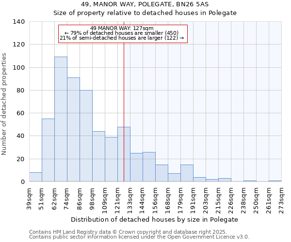 49, MANOR WAY, POLEGATE, BN26 5AS: Size of property relative to detached houses houses in Polegate