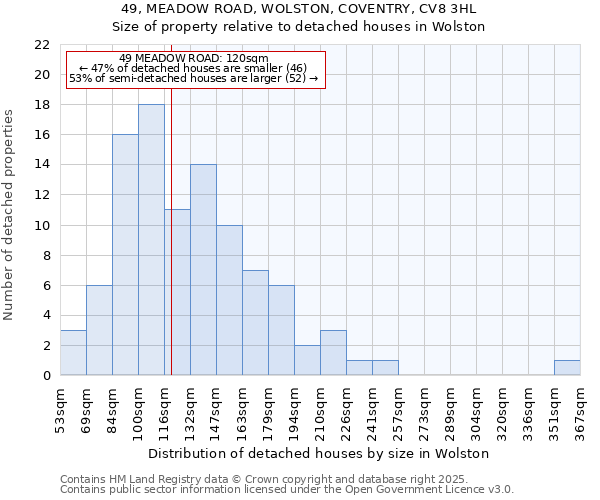 49, MEADOW ROAD, WOLSTON, COVENTRY, CV8 3HL: Size of property relative to detached houses houses in Wolston
