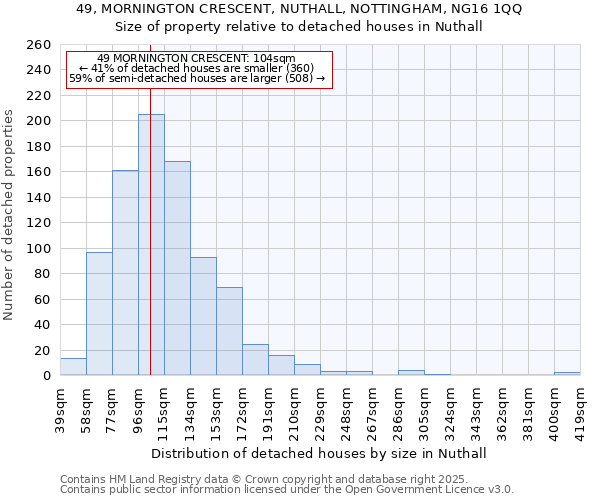 49, MORNINGTON CRESCENT, NUTHALL, NOTTINGHAM, NG16 1QQ: Size of property relative to detached houses houses in Nuthall