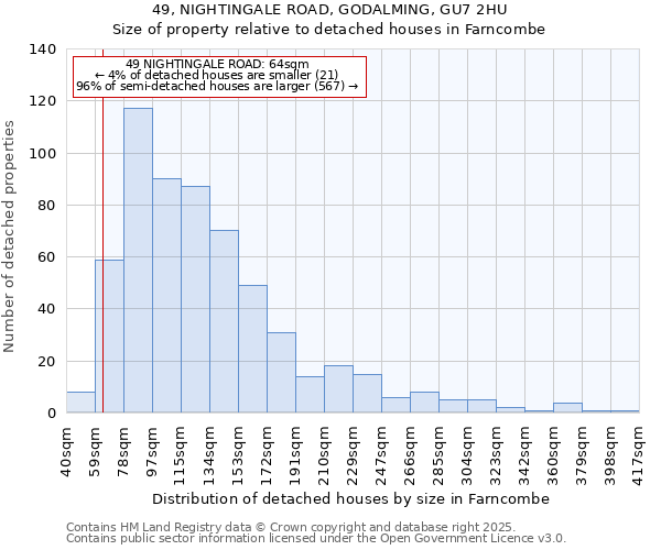 49, NIGHTINGALE ROAD, GODALMING, GU7 2HU: Size of property relative to detached houses houses in Farncombe