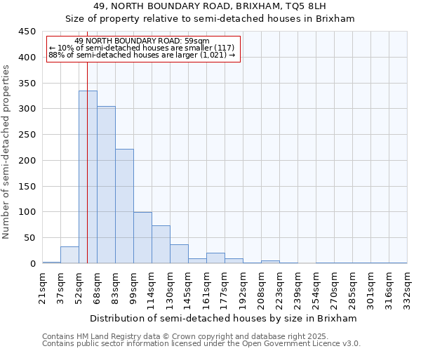 49, NORTH BOUNDARY ROAD, BRIXHAM, TQ5 8LH: Size of property relative to semi-detached houses houses in Brixham
